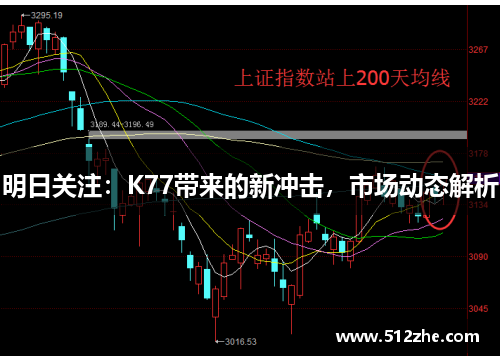 明日关注：K77带来的新冲击，市场动态解析